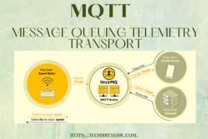 MQTT Message Queuing Telemetry Transport