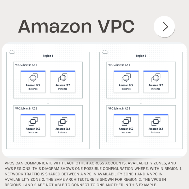 amazon vpc