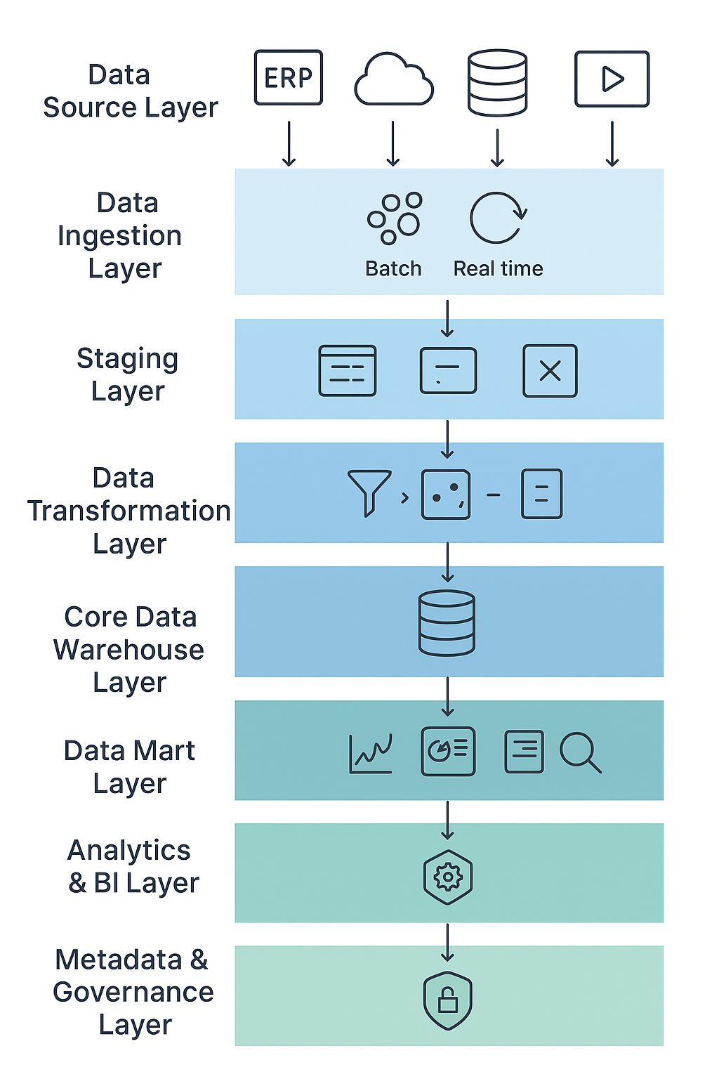 Enterprise Data Warehouse Architecture Diagram