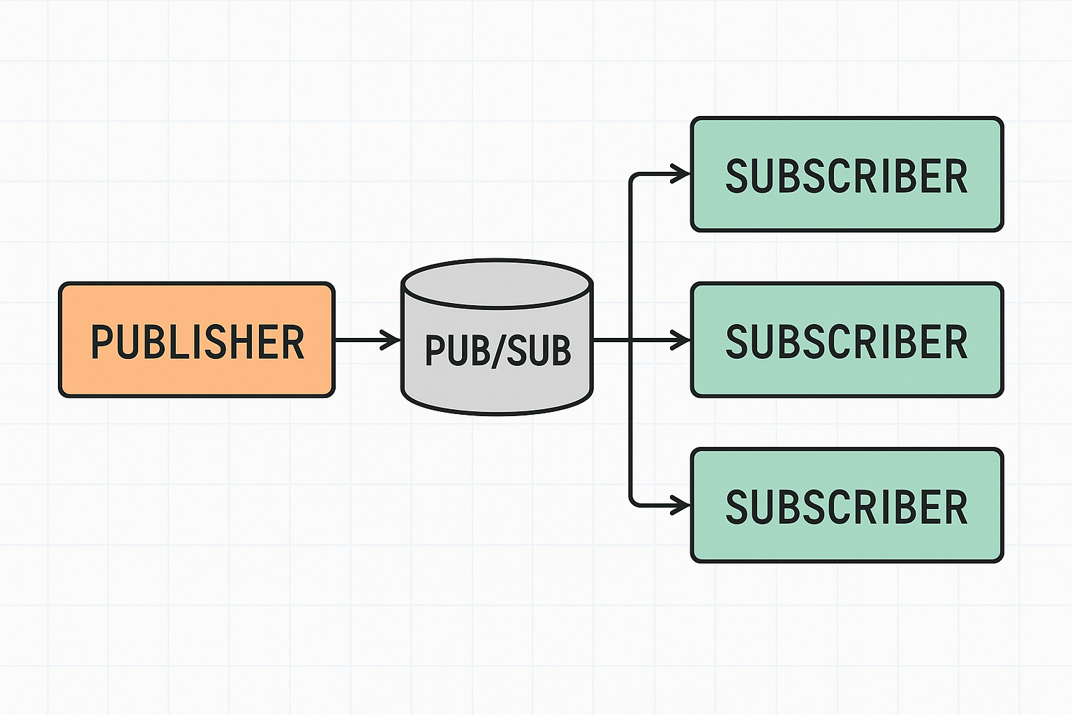 pub sub