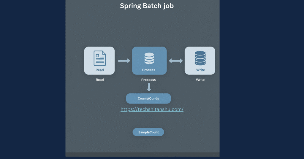spring batch job