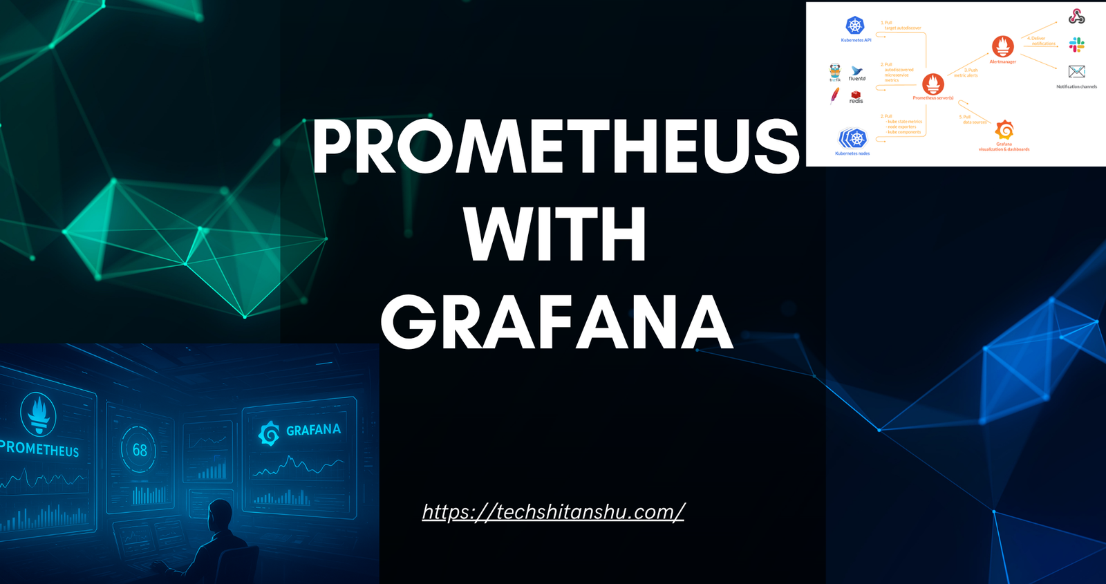 Prometheus with Grafana