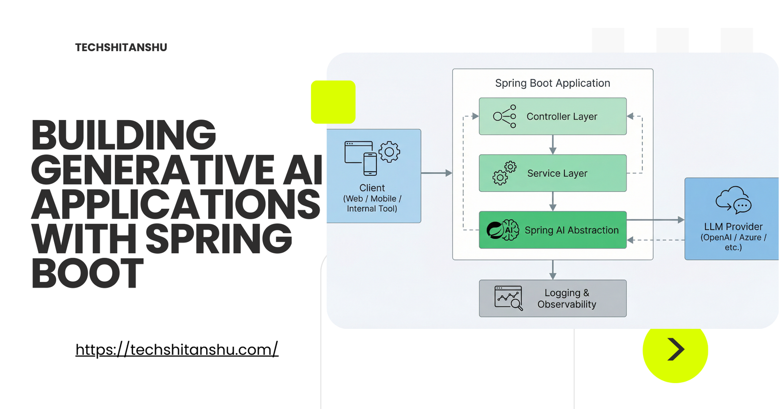Building Generative AI Applications with Spring Boot