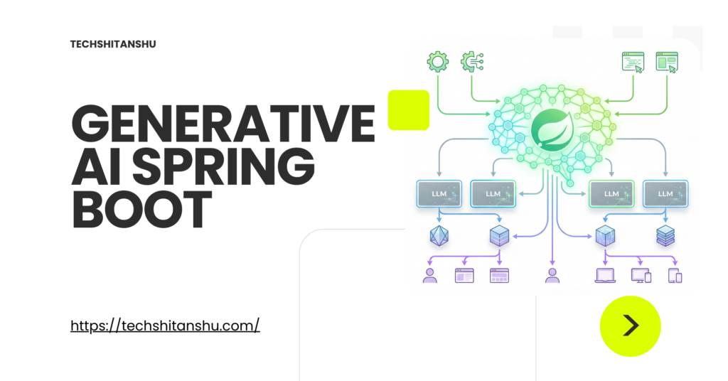 Generative AI with Spring