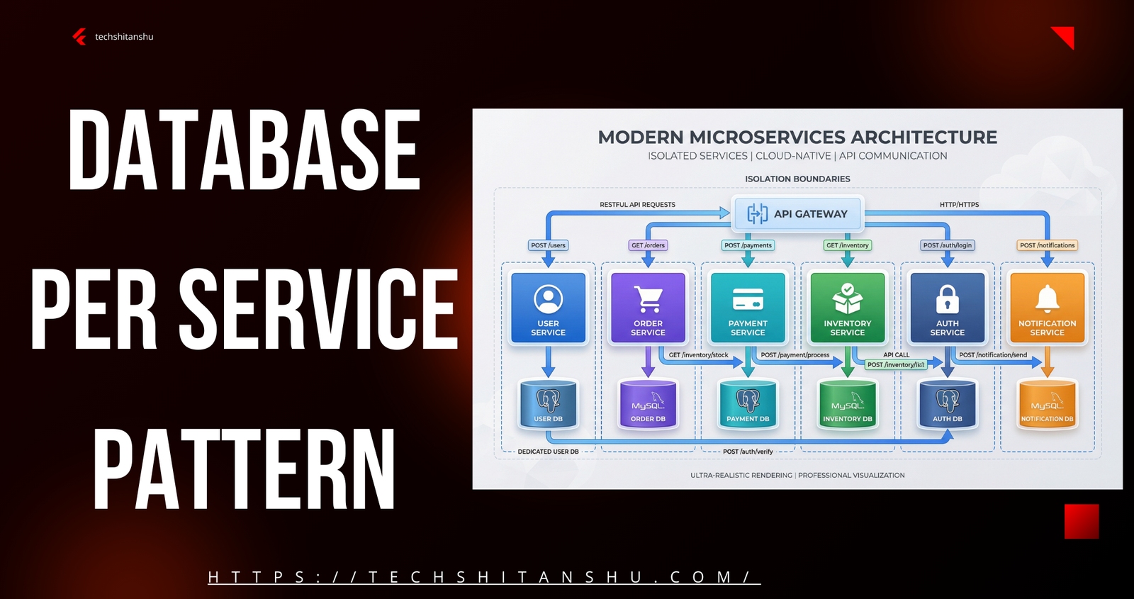 Database Per Service Pattern