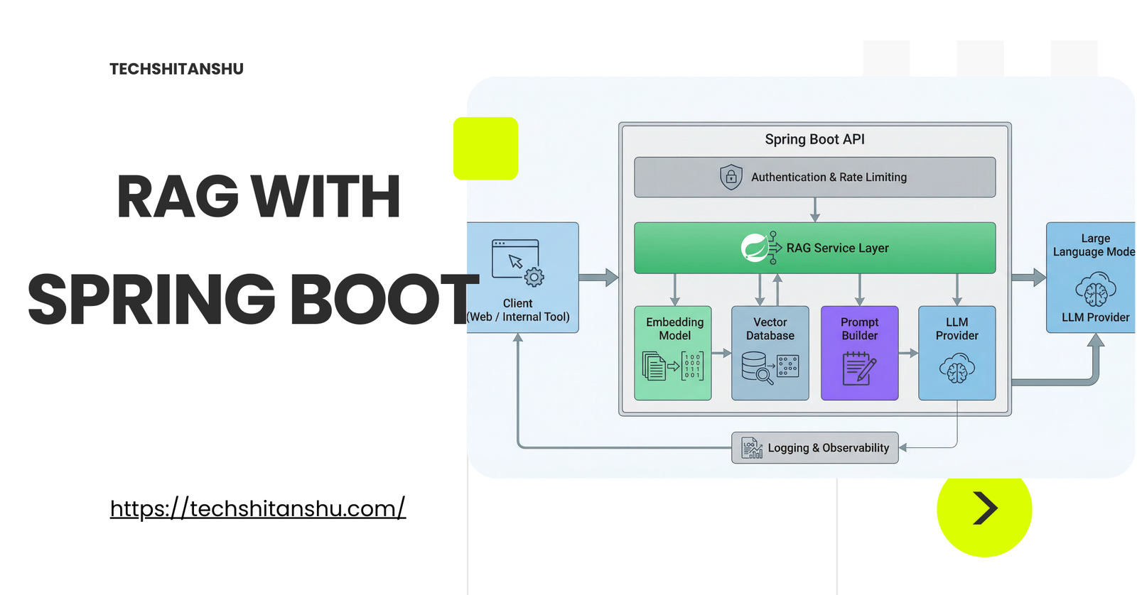 RAG with Spring Boot