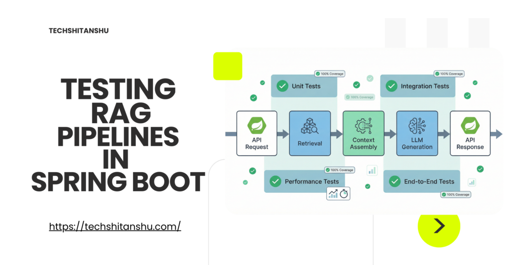 Testing RAG Pipelines in Spring Boot