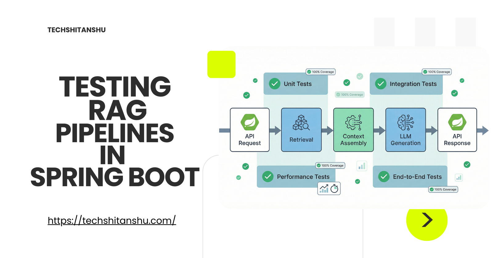 Testing RAG Pipelines in Spring Boot